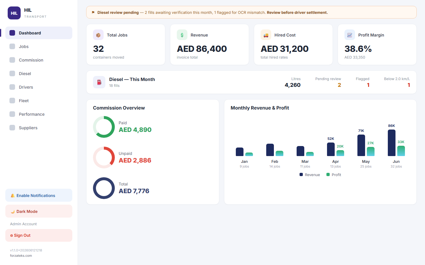 HIL Transport logistics platform dashboard
