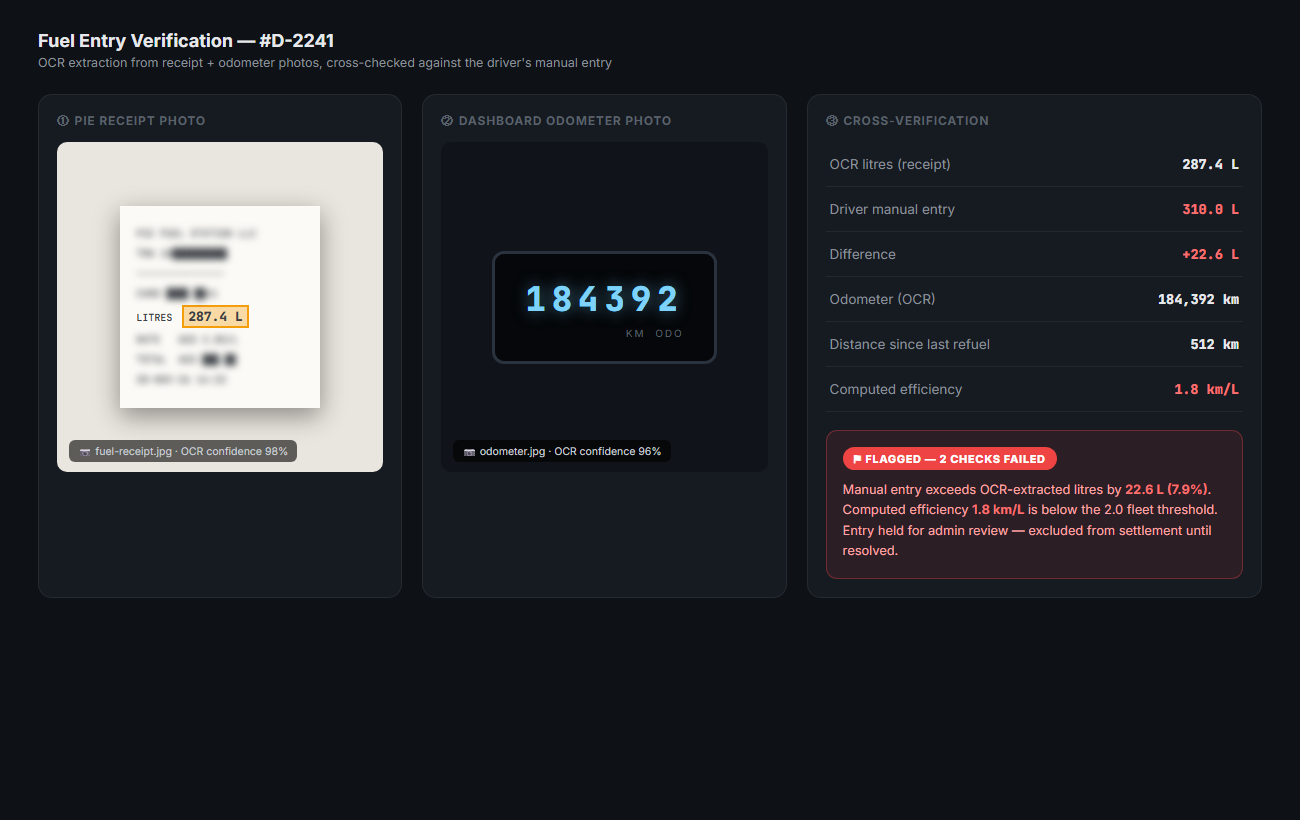 OCR cross-verification of fuel receipt and odometer