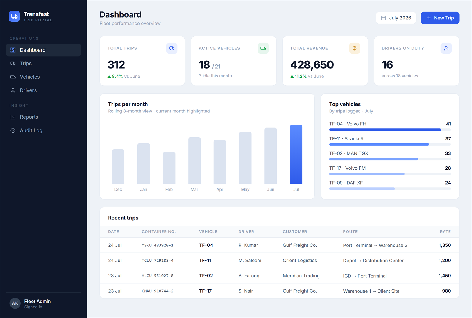 Transfast Trip Portal fleet dispatch dashboard
